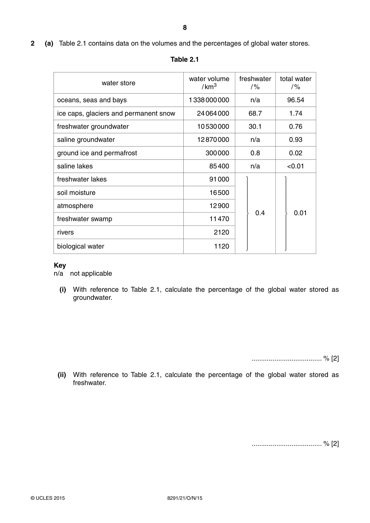 Cambridge A Level Environmental Management (AS only) 8291 2015 Oct/Nov Paper 2 · Variant 1 question paper, page 8 of 16