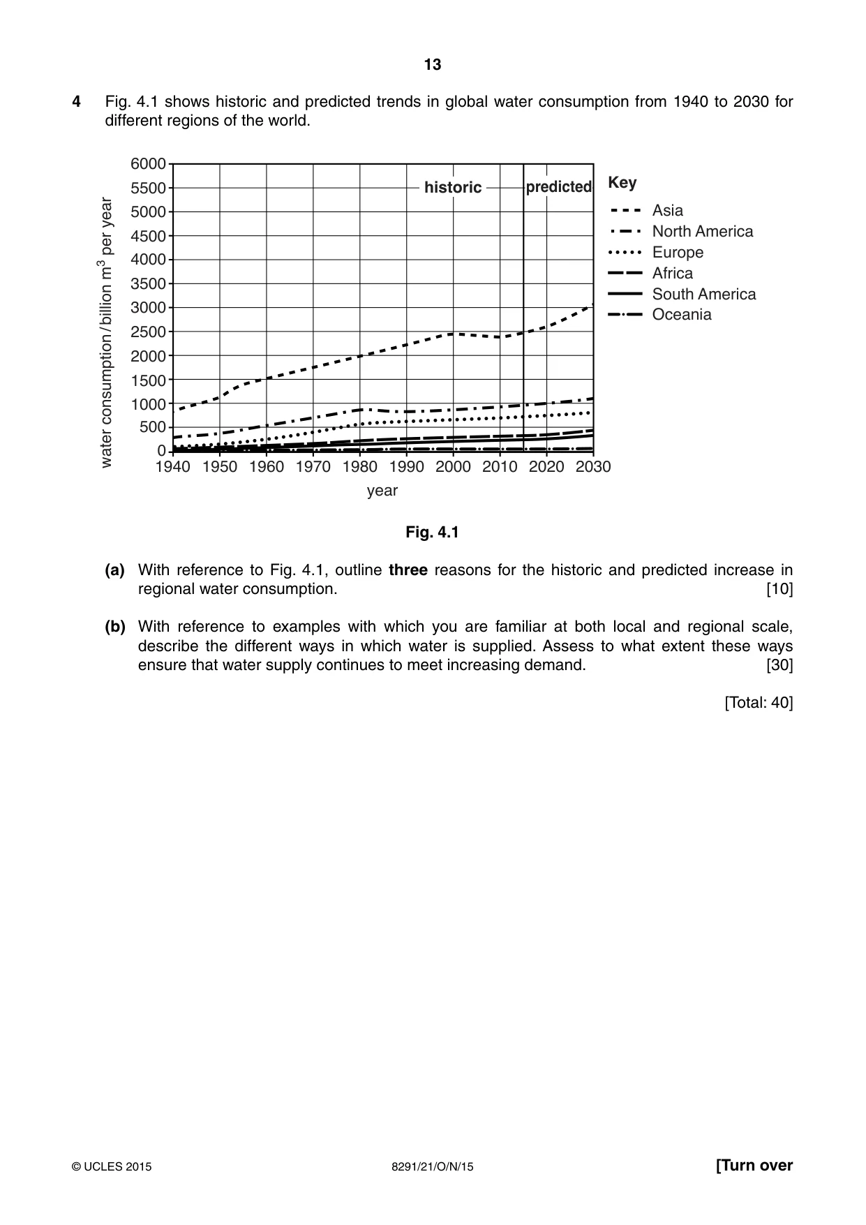 Cambridge A Level Environmental Management (AS only) 8291 2015 Oct/Nov Paper 2 · Variant 1 question paper, page 13 of 16