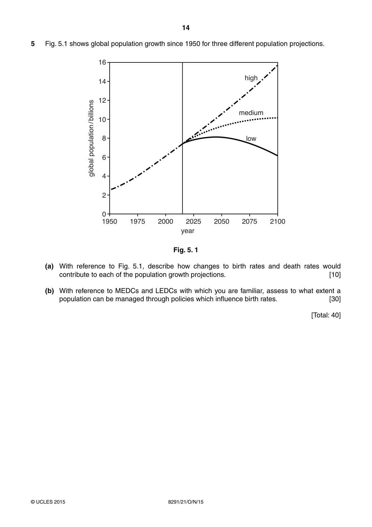 Cambridge A Level Environmental Management (AS only) 8291 2015 Oct/Nov Paper 2 · Variant 1 question paper, page 14 of 16