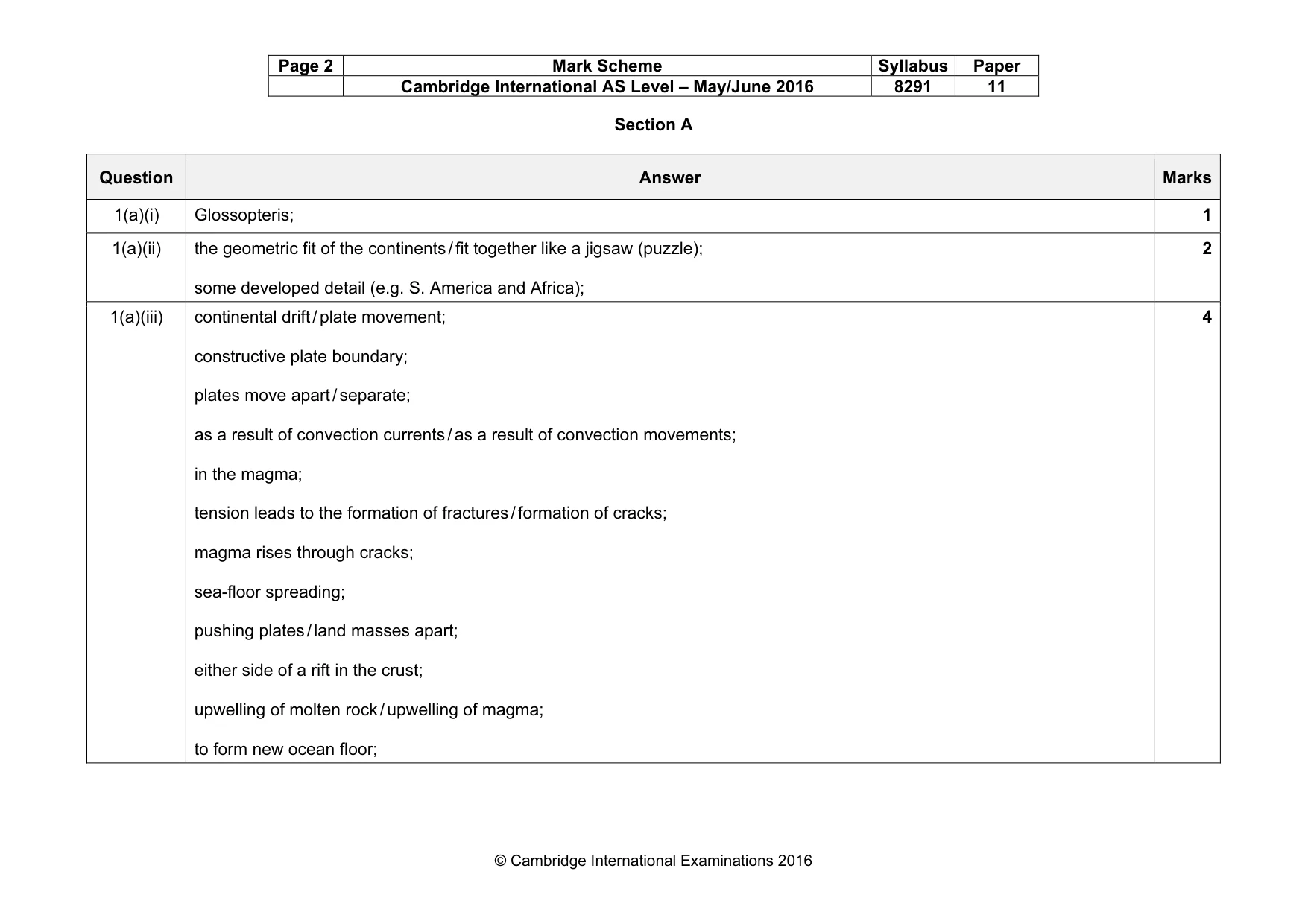 Mark scheme, page 2 of 16