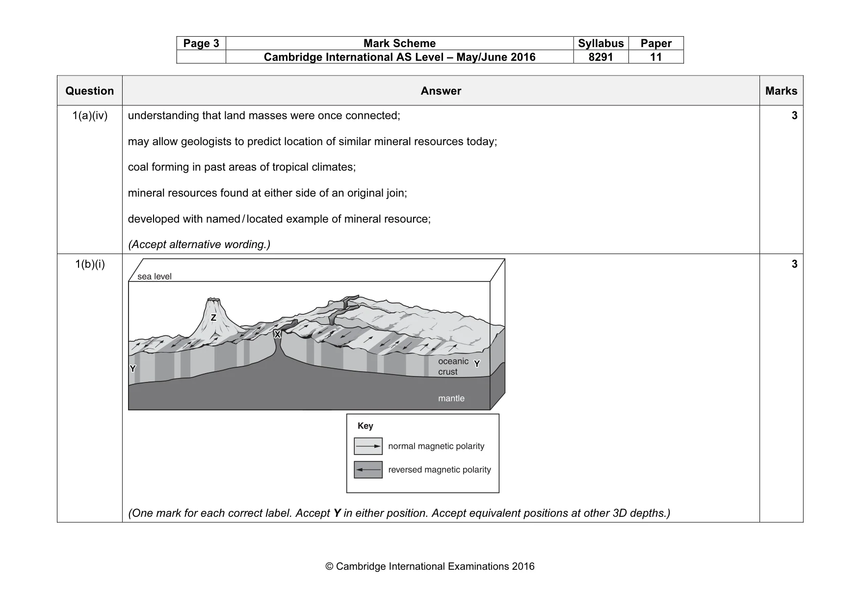 Mark scheme, page 3 of 16