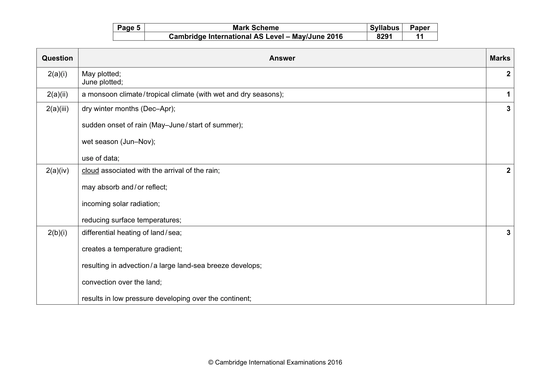 Mark scheme, page 5 of 16