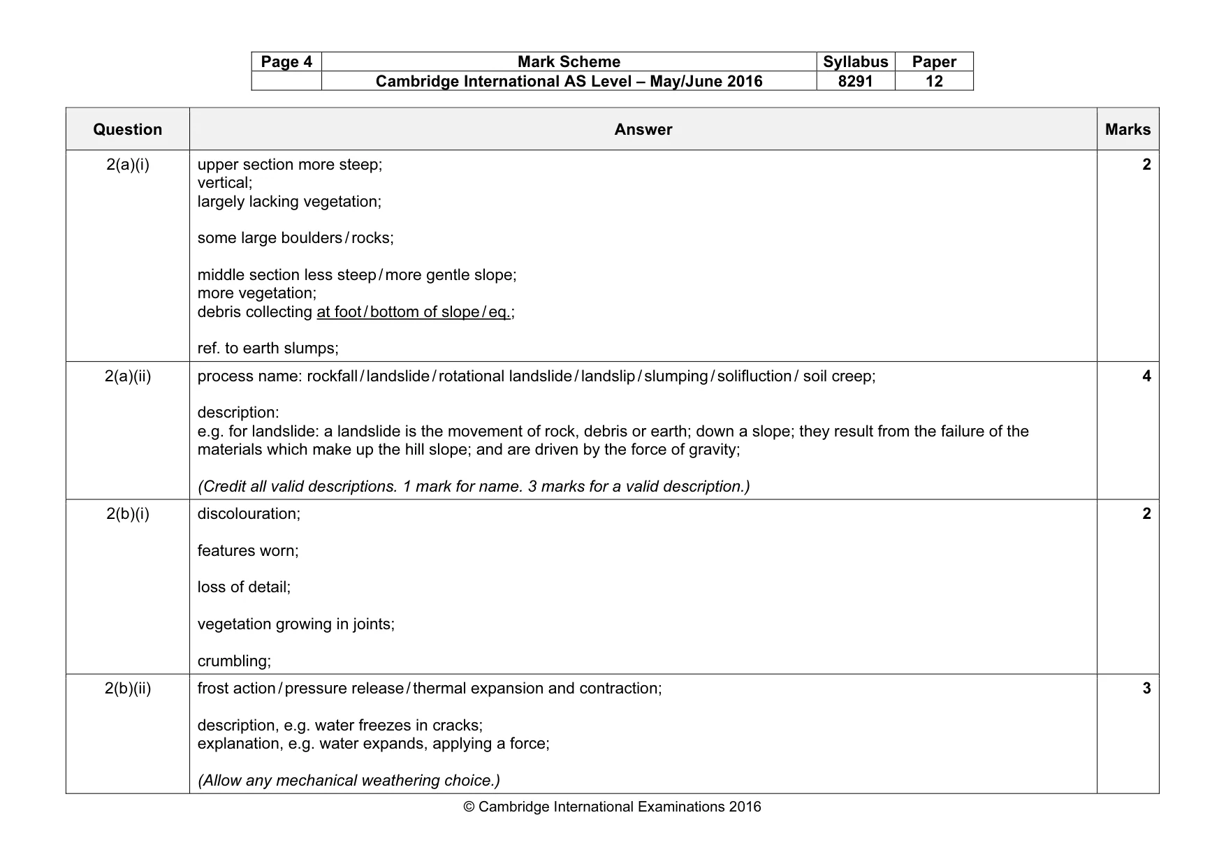 Mark scheme, page 4 of 12