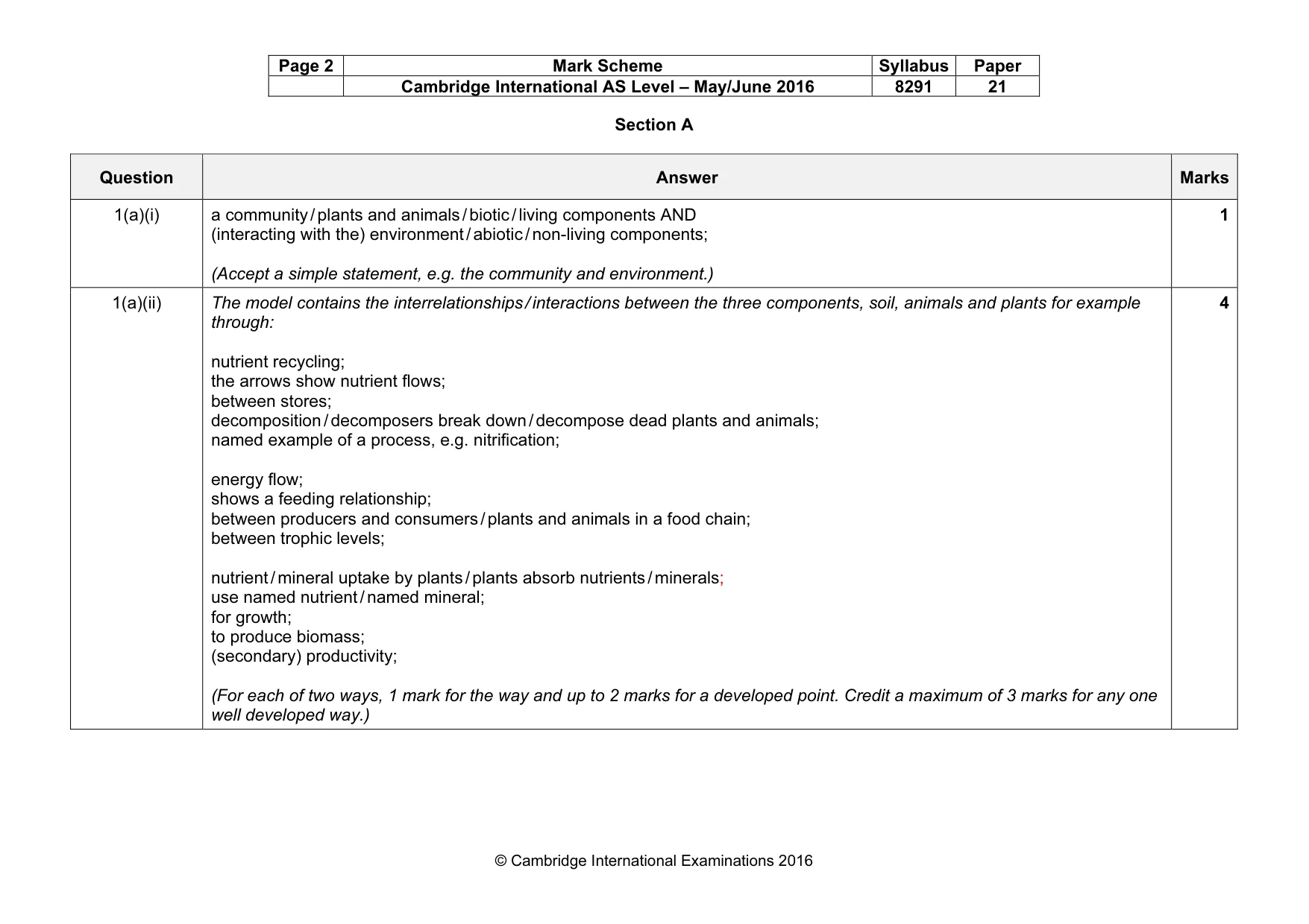 Mark scheme, page 2 of 15