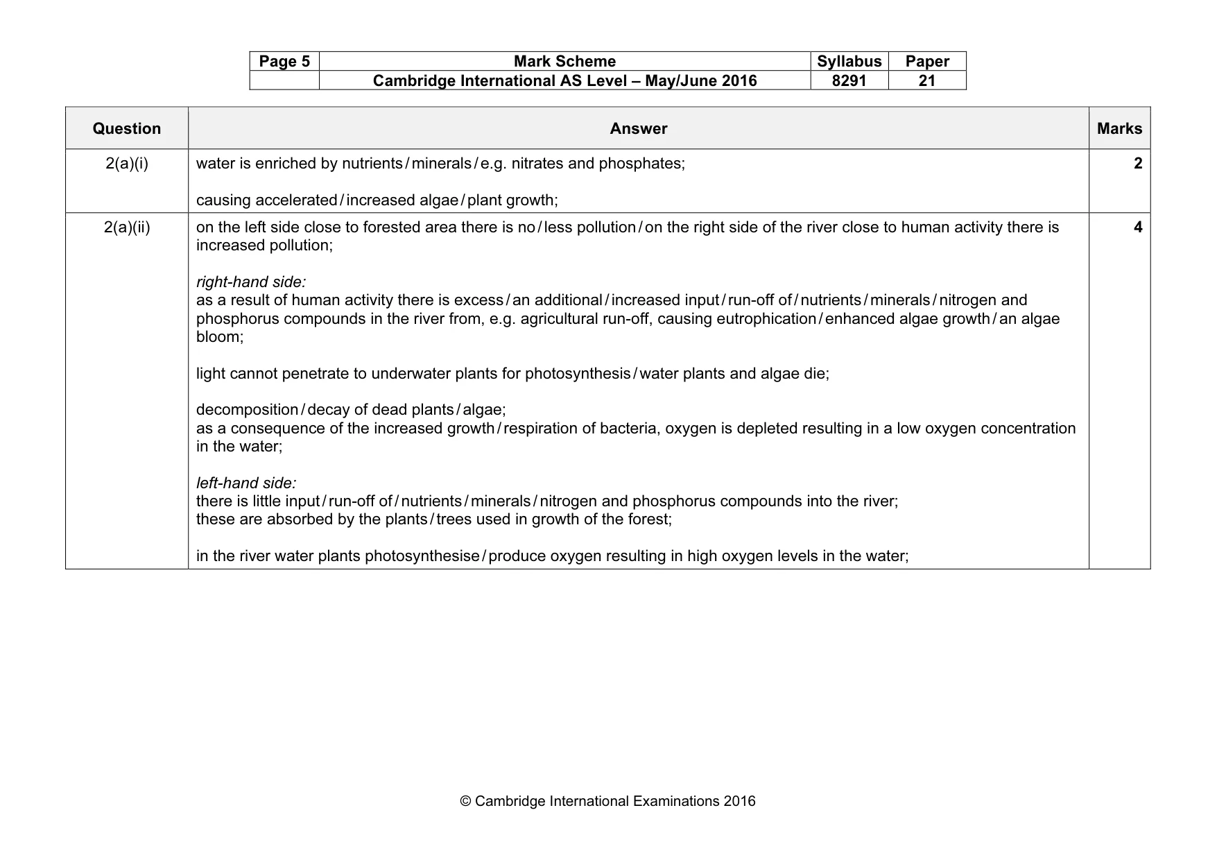 Mark scheme, page 5 of 15