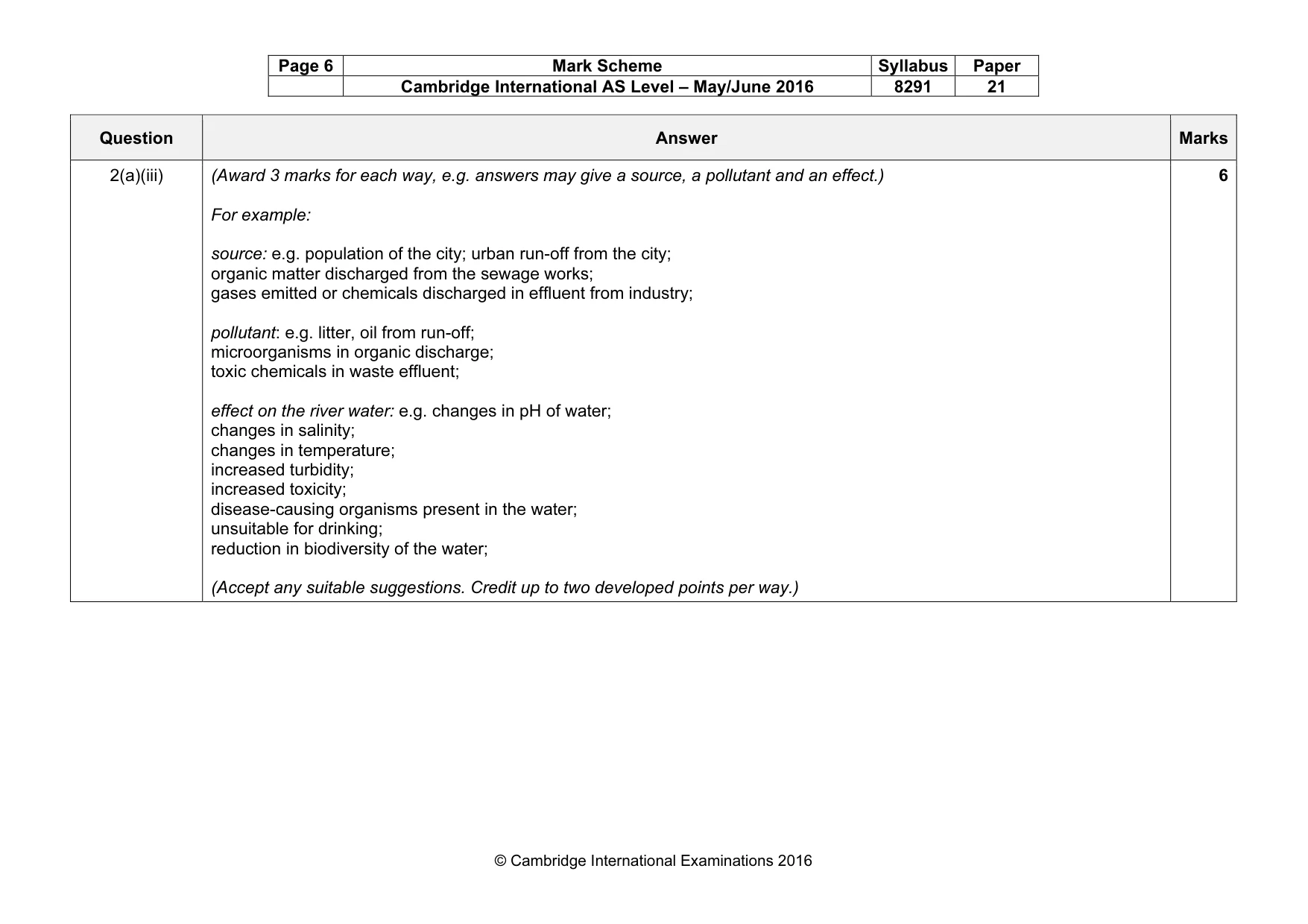 Mark scheme, page 6 of 15