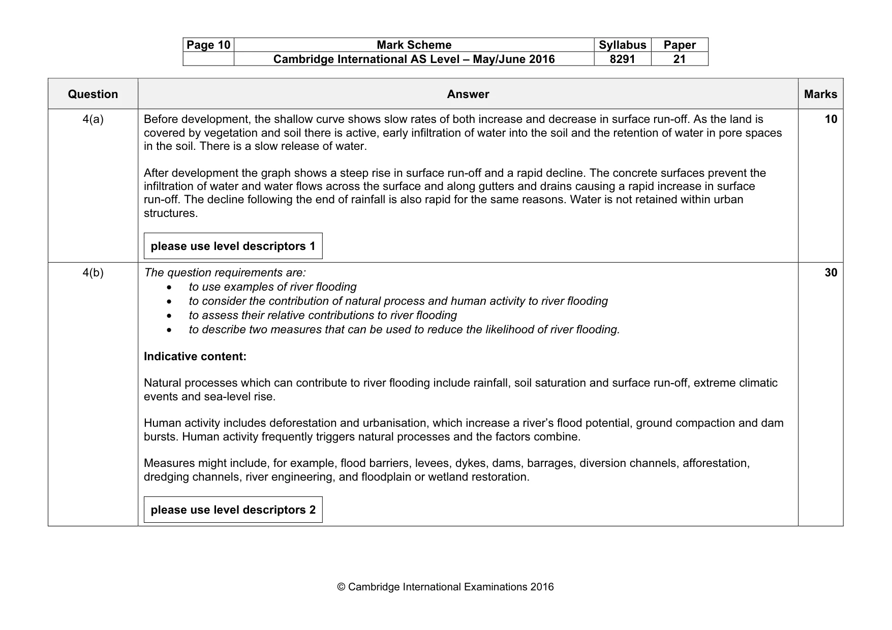 Mark scheme, page 10 of 15