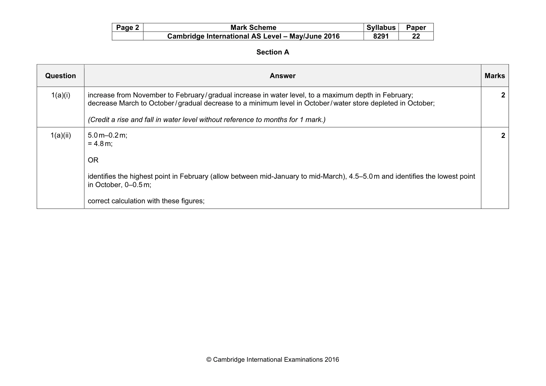 Mark scheme, page 2 of 17