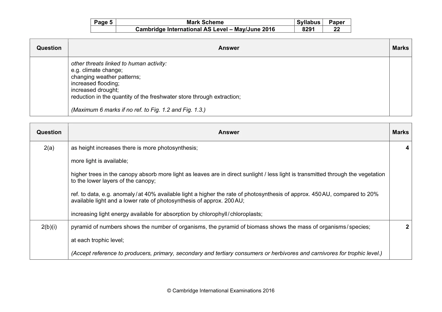 Mark scheme, page 5 of 17