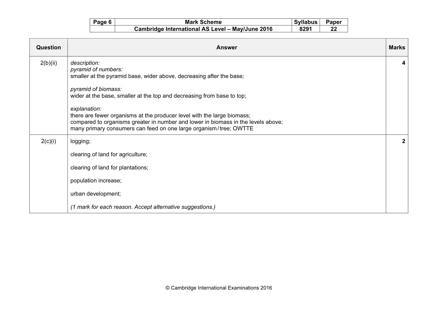 Mark scheme, page 6 of 17