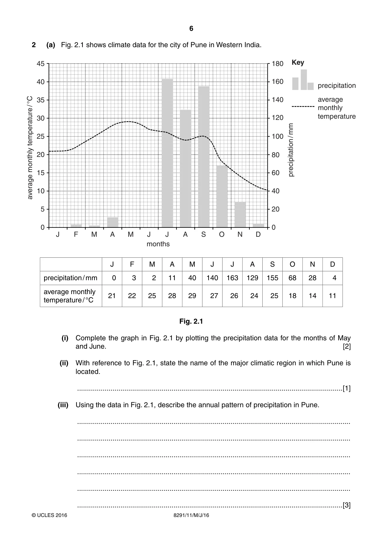 Cambridge A Level Environmental Management (AS only) 8291 2016 May/June Paper 1 · Variant 1 question paper, page 6 of 12