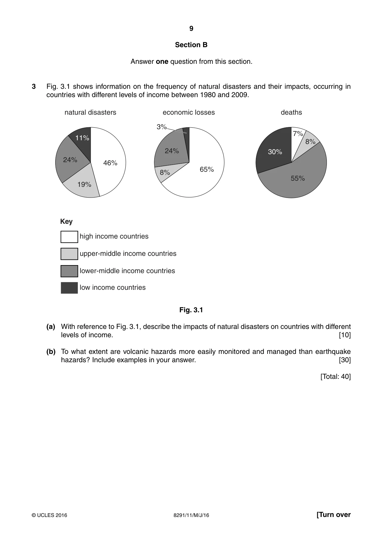 Cambridge A Level Environmental Management (AS only) 8291 2016 May/June Paper 1 · Variant 1 question paper, page 9 of 12