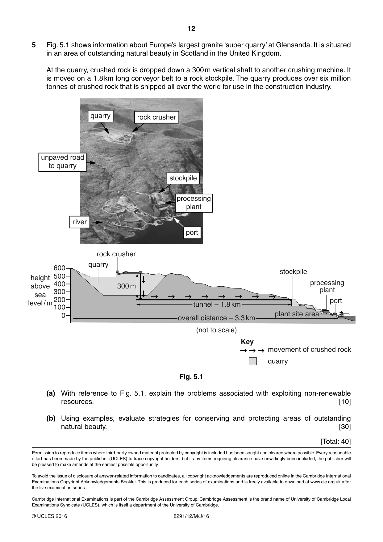 Cambridge A Level Environmental Management (AS only) 8291 2016 May/June Paper 1 · Variant 2 question paper, page 12 of 12