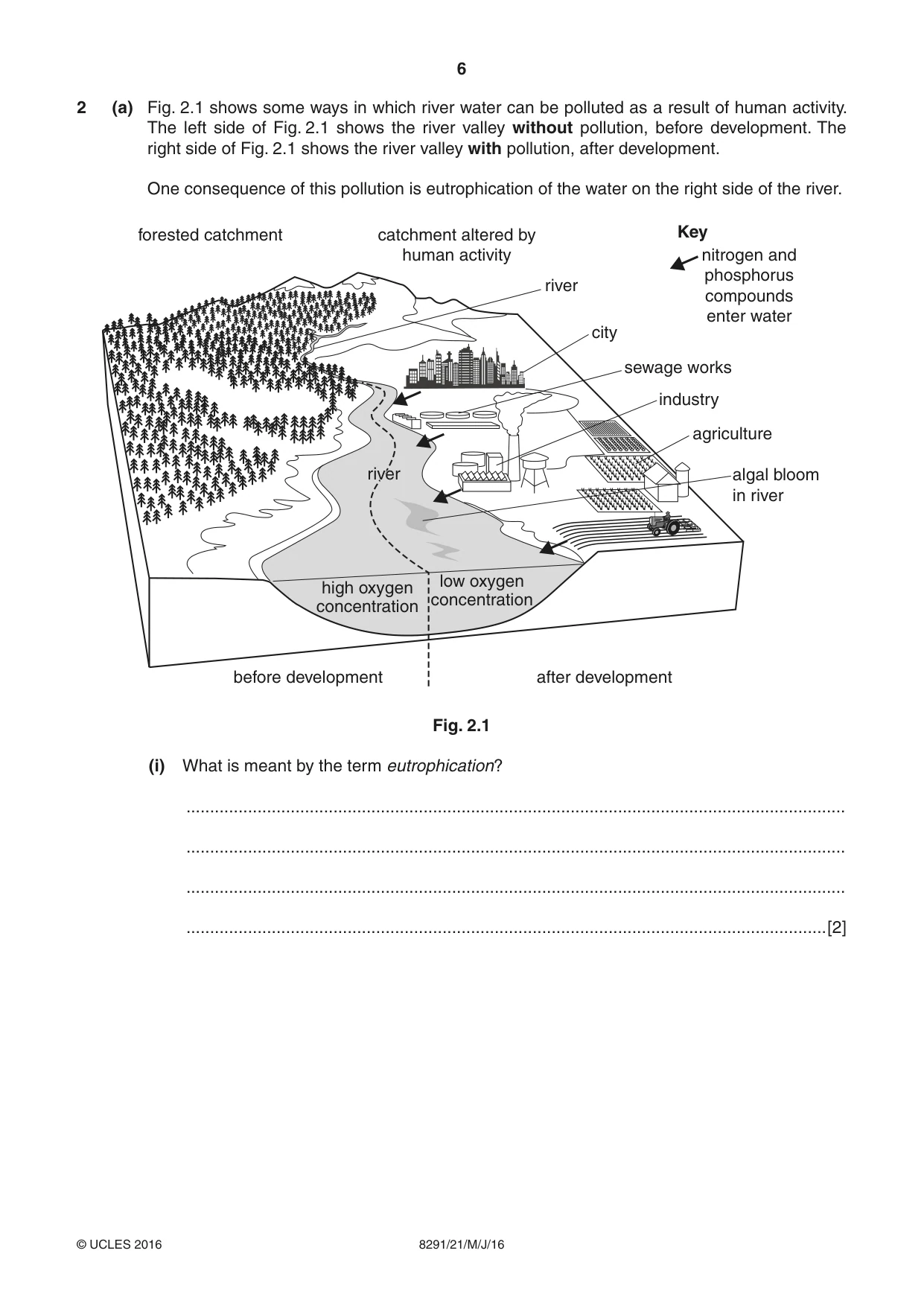 Cambridge A Level Environmental Management (AS only) 8291 2016 May/June Paper 2 · Variant 1 question paper, page 6 of 12