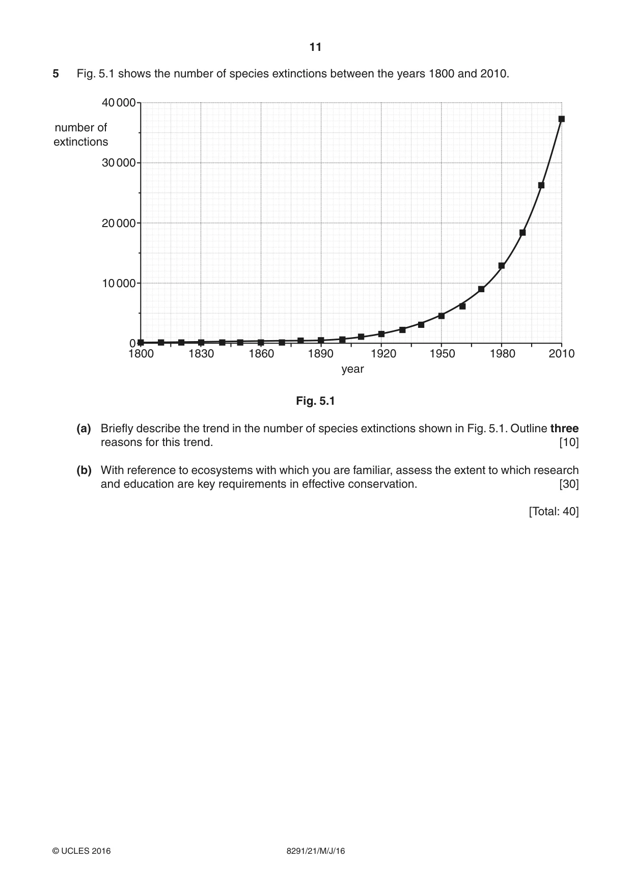 Cambridge A Level Environmental Management (AS only) 8291 2016 May/June Paper 2 · Variant 1 question paper, page 11 of 12