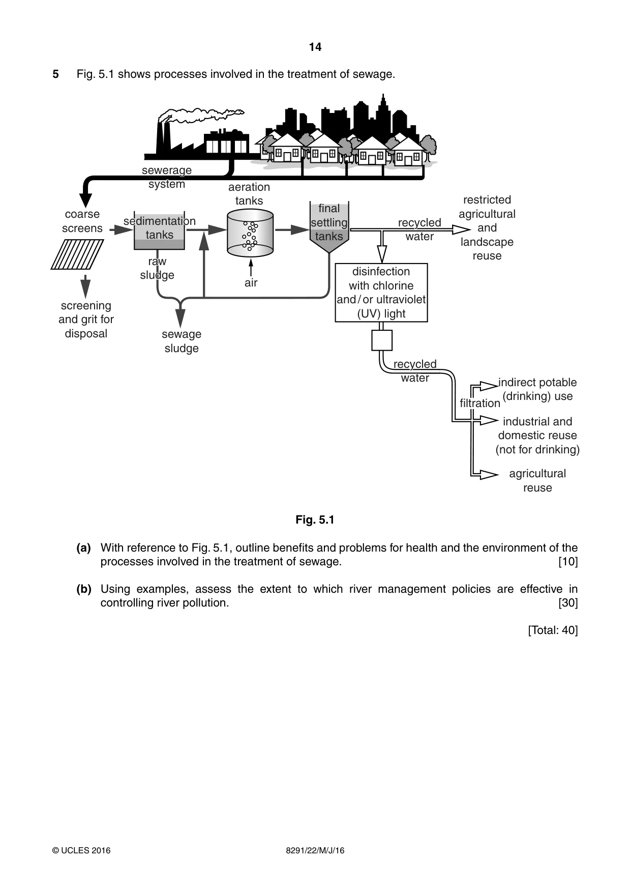 Cambridge A Level Environmental Management (AS only) 8291 2016 May/June Paper 2 · Variant 2 question paper, page 14 of 16
