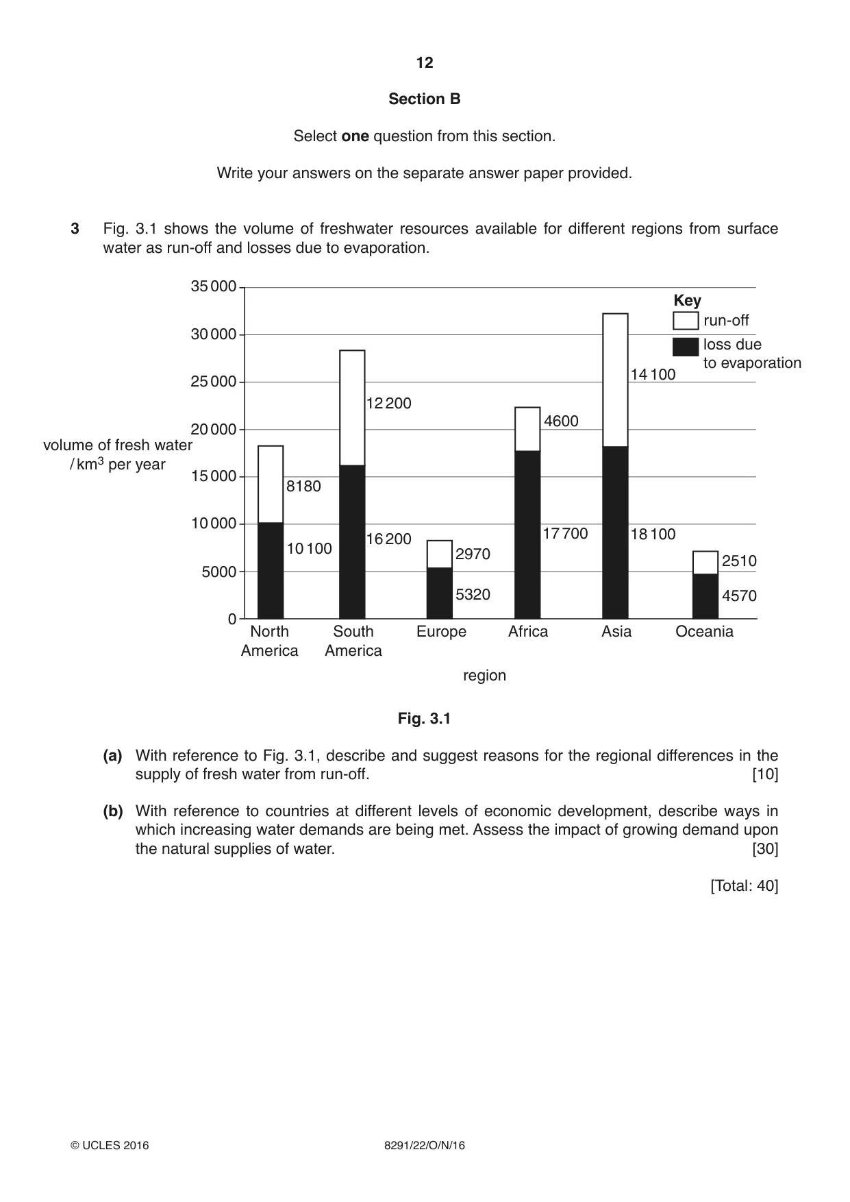 Cambridge A Level Environmental Management (AS only) 8291 2016 Oct/Nov Paper 2 · Variant 2 question paper, page 12 of 16