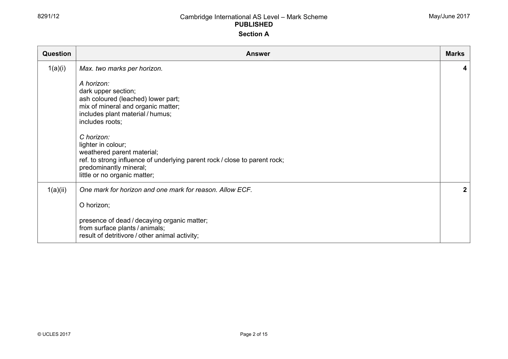 Mark scheme, page 2 of 15