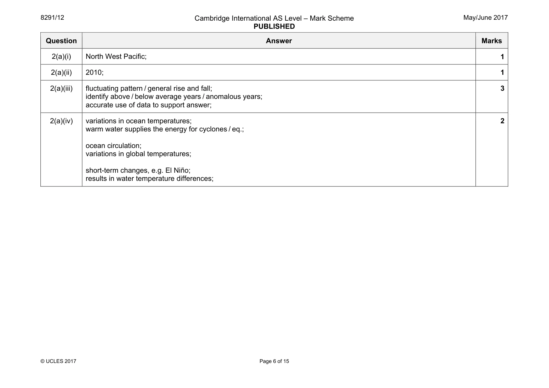 Mark scheme, page 6 of 15