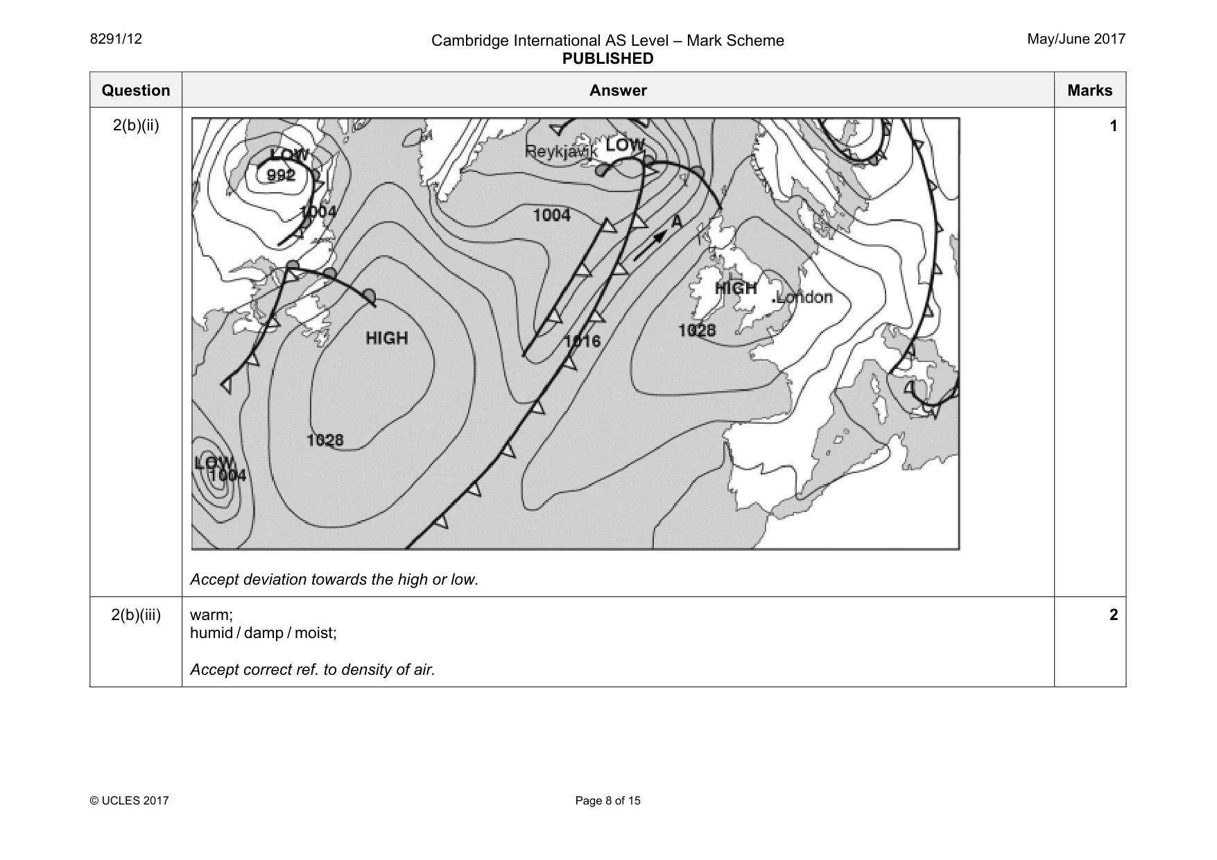 Mark scheme, page 8 of 15