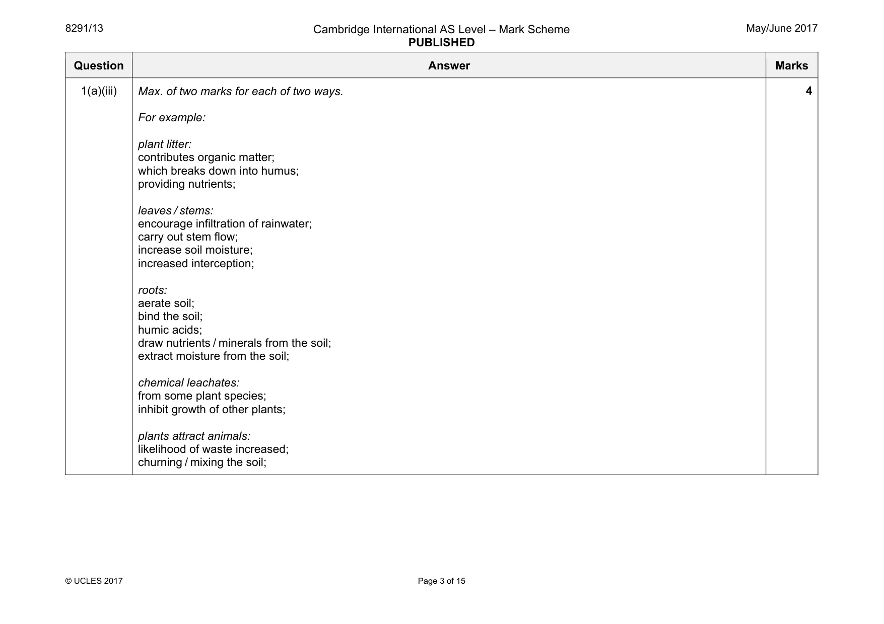 Mark scheme, page 3 of 15