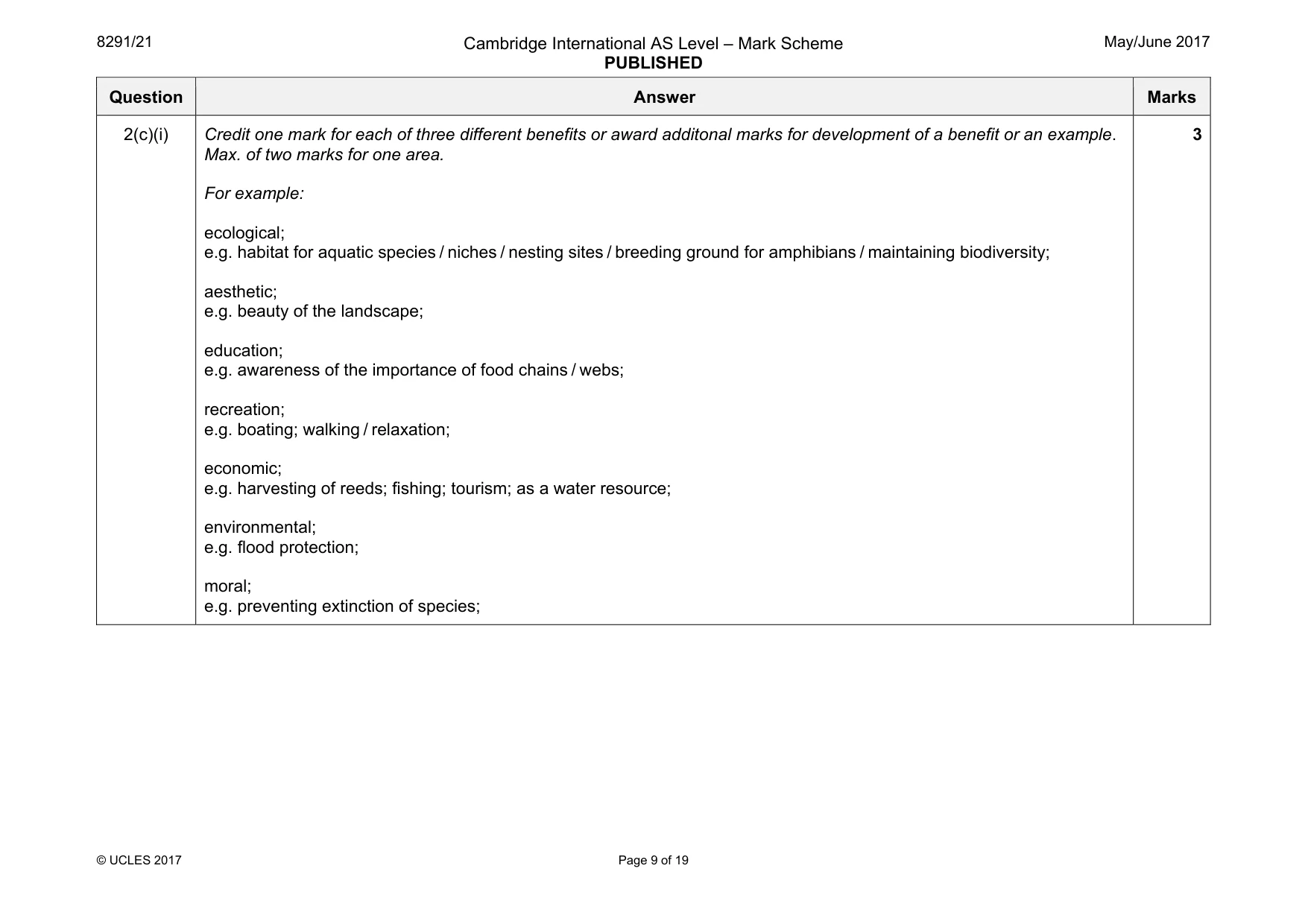 Mark scheme, page 9 of 19