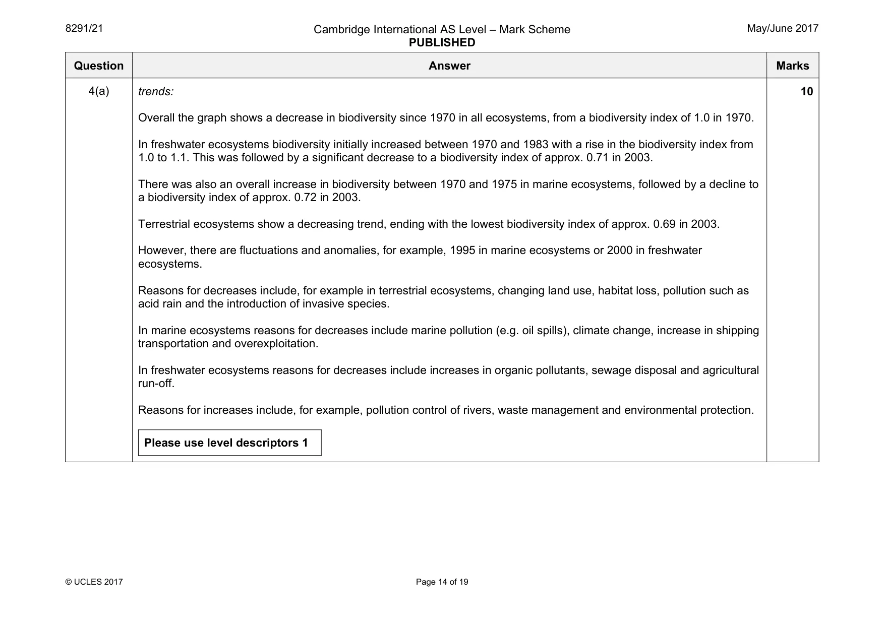 Mark scheme, page 14 of 19