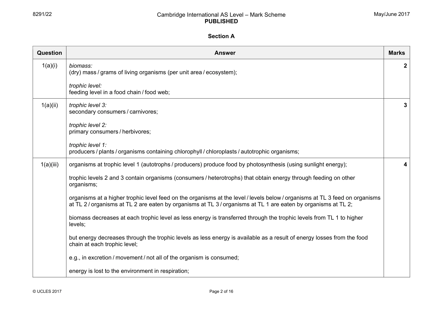 Mark scheme, page 2 of 16