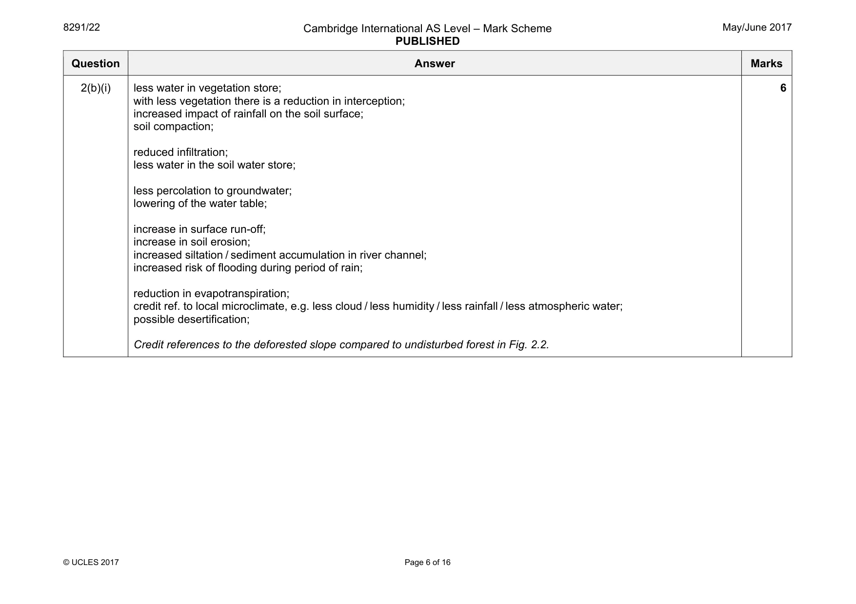 Mark scheme, page 6 of 16