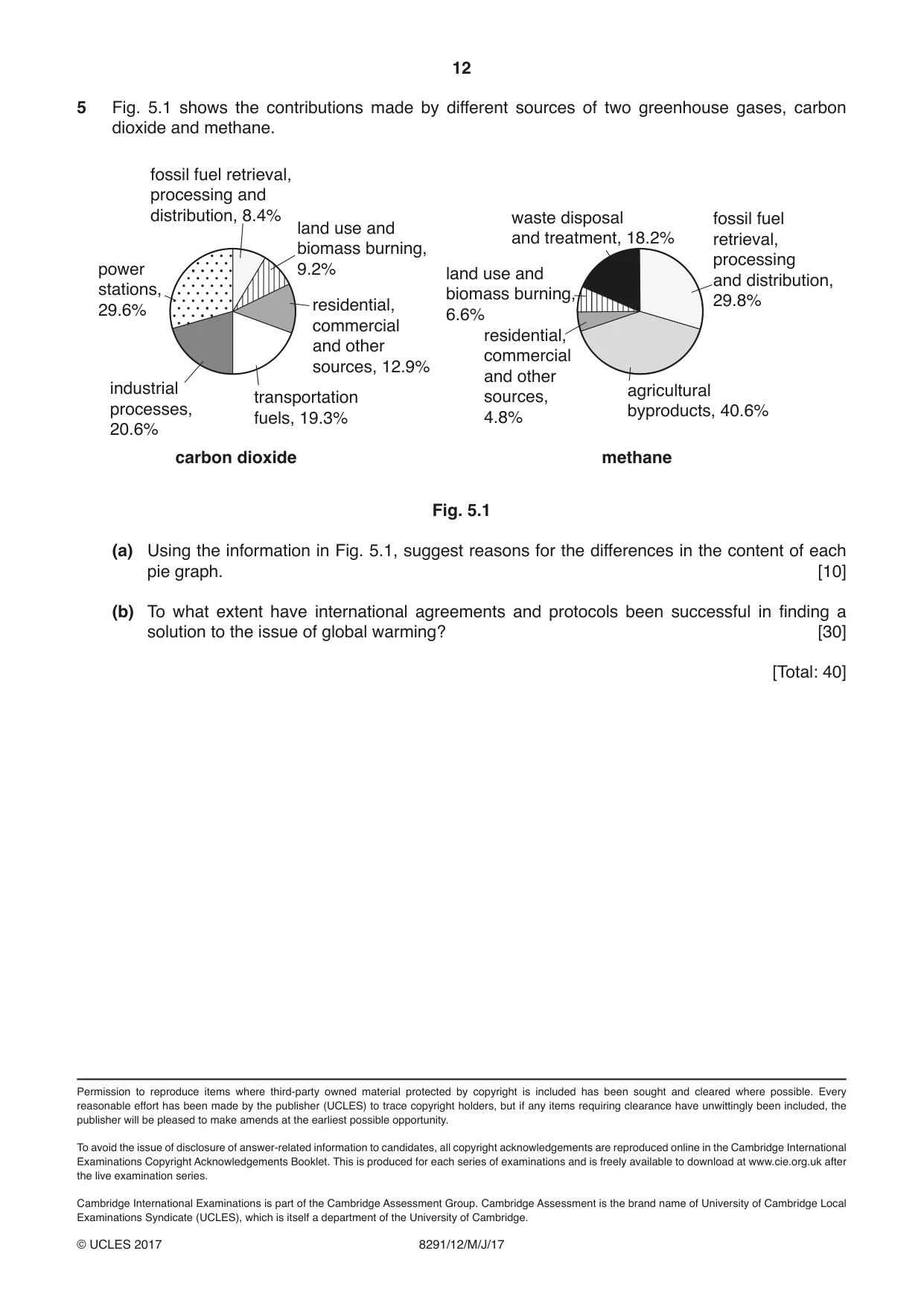 Cambridge A Level Environmental Management (AS only) 8291 2017 May/June Paper 1 · Variant 2 question paper, page 12 of 12
