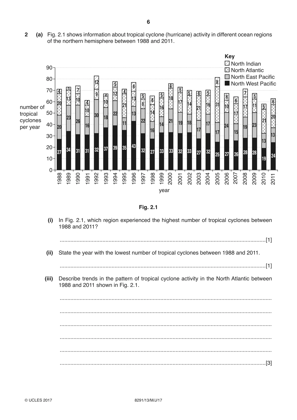 Cambridge A Level Environmental Management (AS only) 8291 2017 May/June Paper 1 · Variant 3 question paper, page 6 of 12