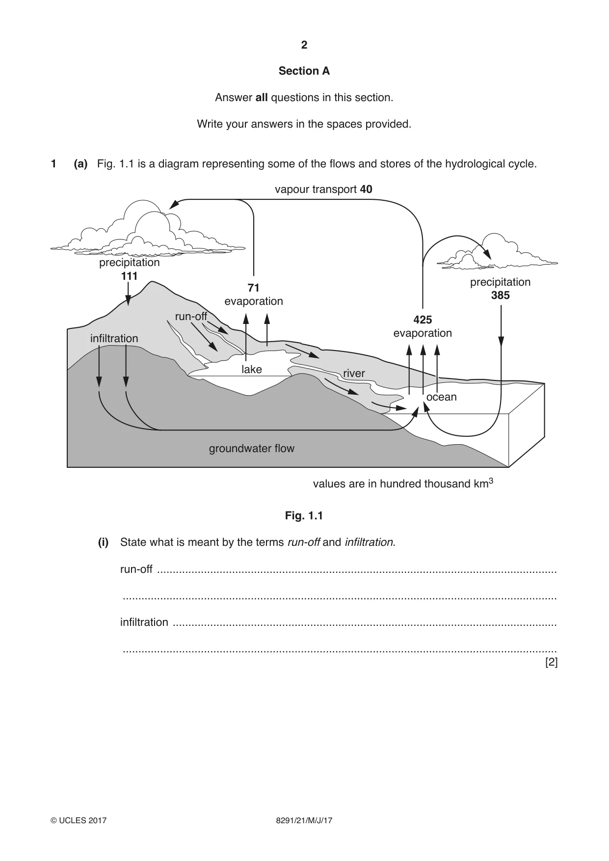 Cambridge A Level Environmental Management (AS only) 8291 2017 May/June Paper 2 · Variant 1 question paper, page 2 of 16
