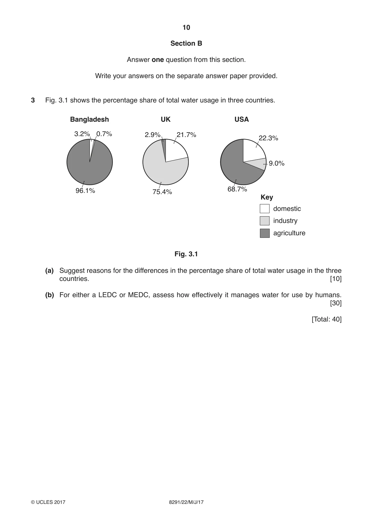 Cambridge A Level Environmental Management (AS only) 8291 2017 May/June Paper 2 · Variant 2 question paper, page 10 of 12