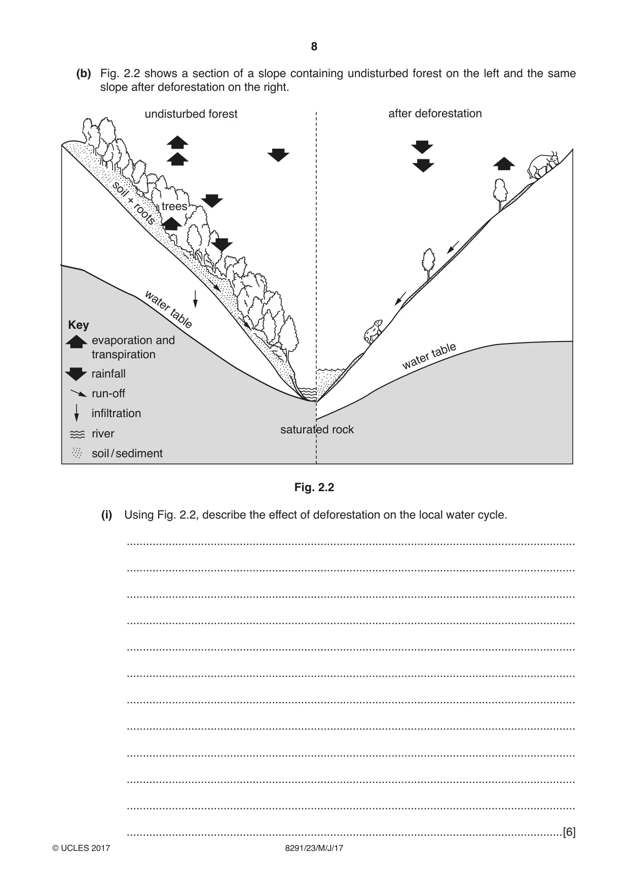 Cambridge A Level Environmental Management (AS only) 8291 2017 May/June Paper 2 · Variant 3 question paper, page 8 of 12