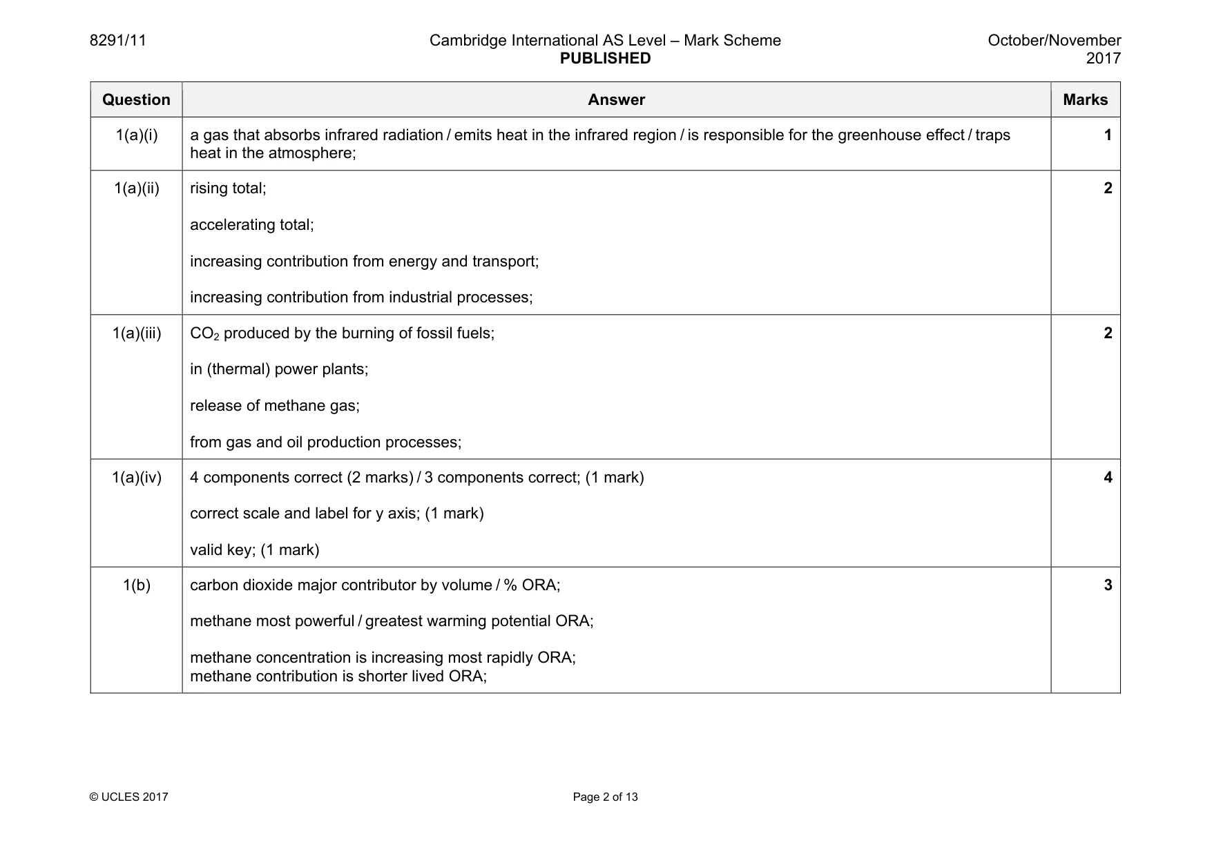 Mark scheme, page 2 of 13
