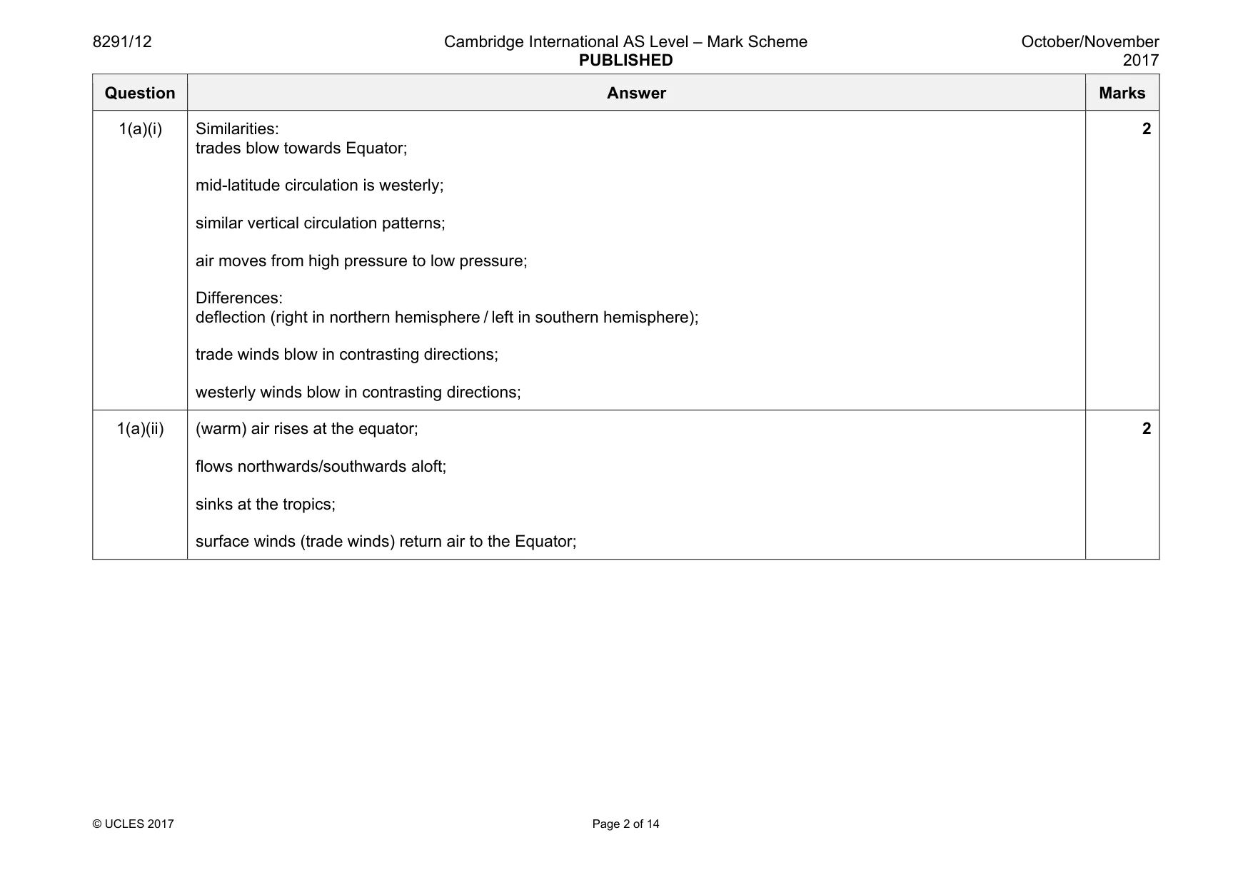 Mark scheme, page 2 of 14