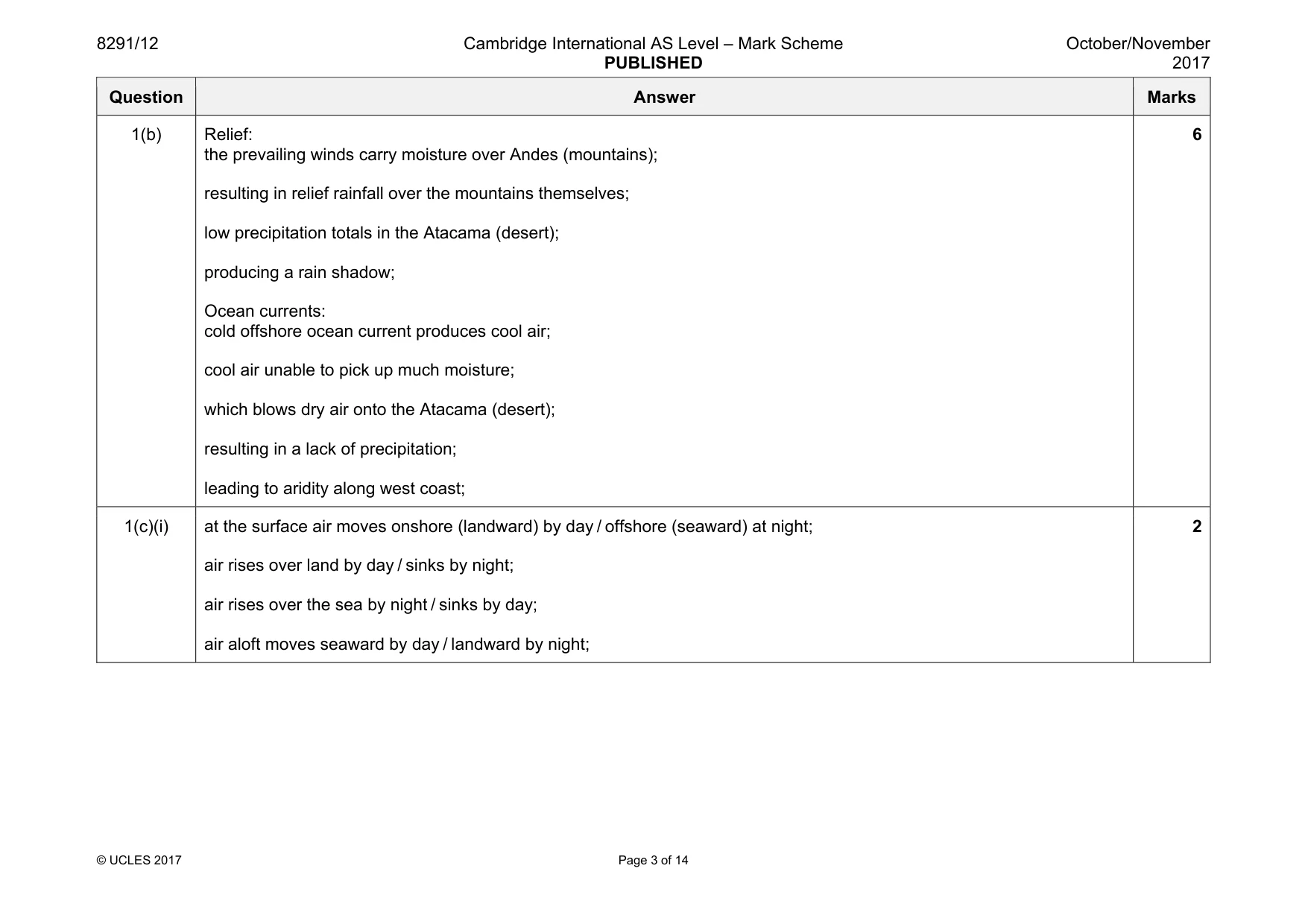 Mark scheme, page 3 of 14