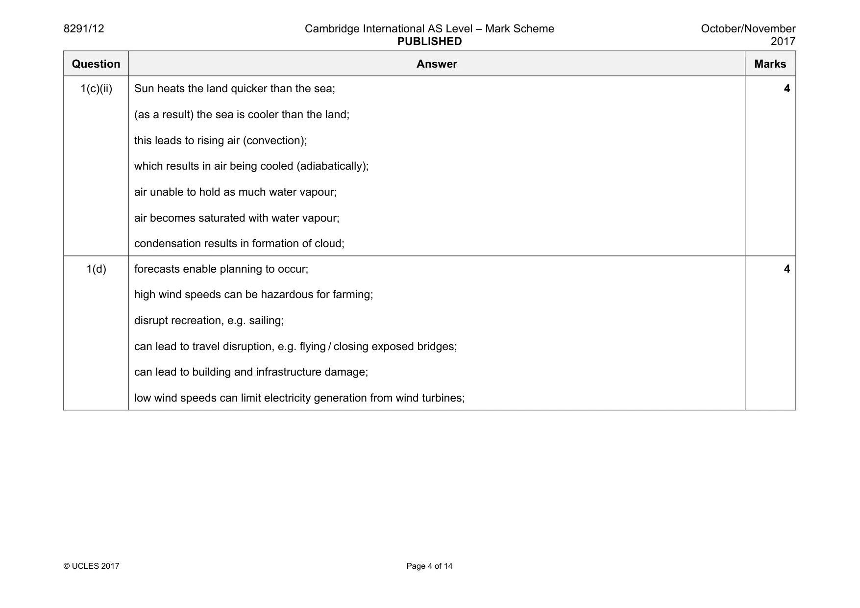 Mark scheme, page 4 of 14
