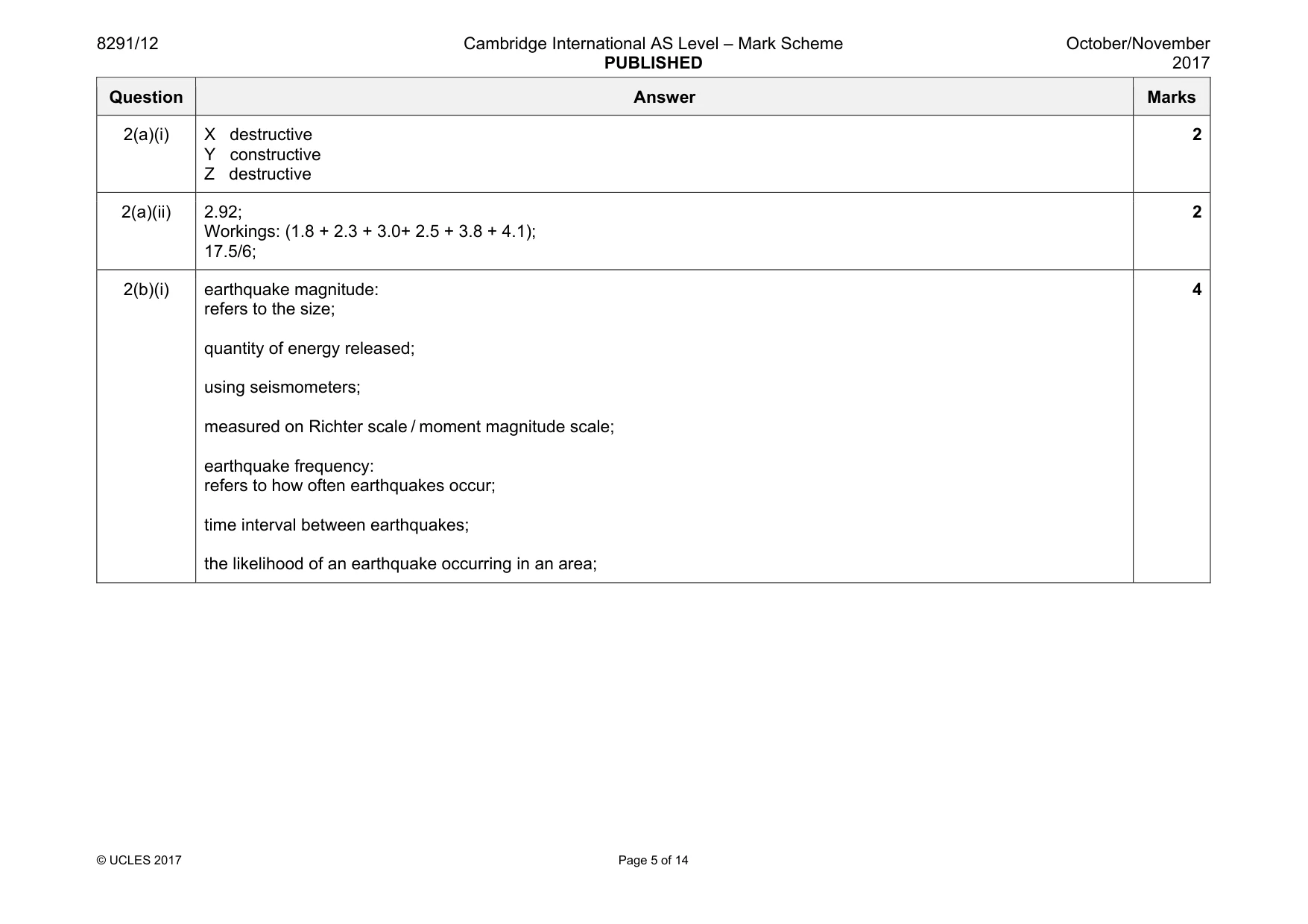 Mark scheme, page 5 of 14