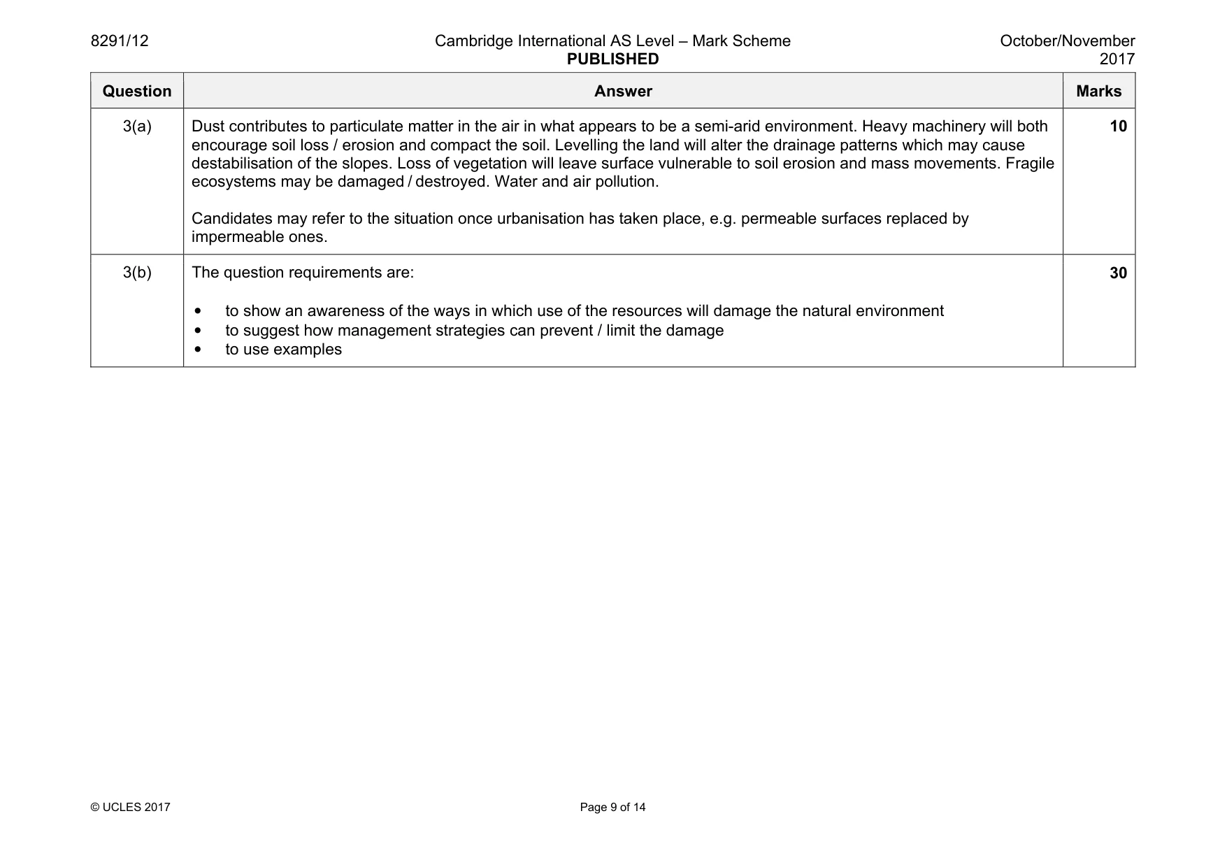 Mark scheme, page 9 of 14