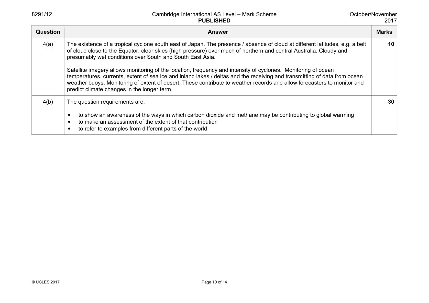 Mark scheme, page 10 of 14