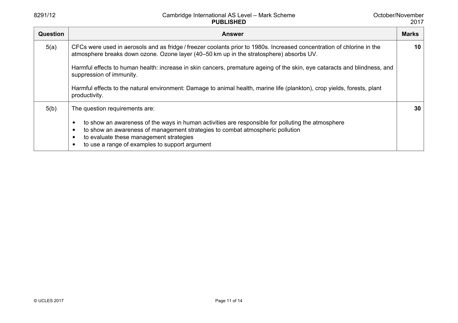 Mark scheme, page 11 of 14