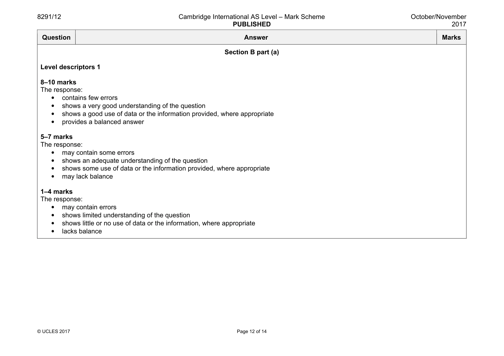 Mark scheme, page 12 of 14