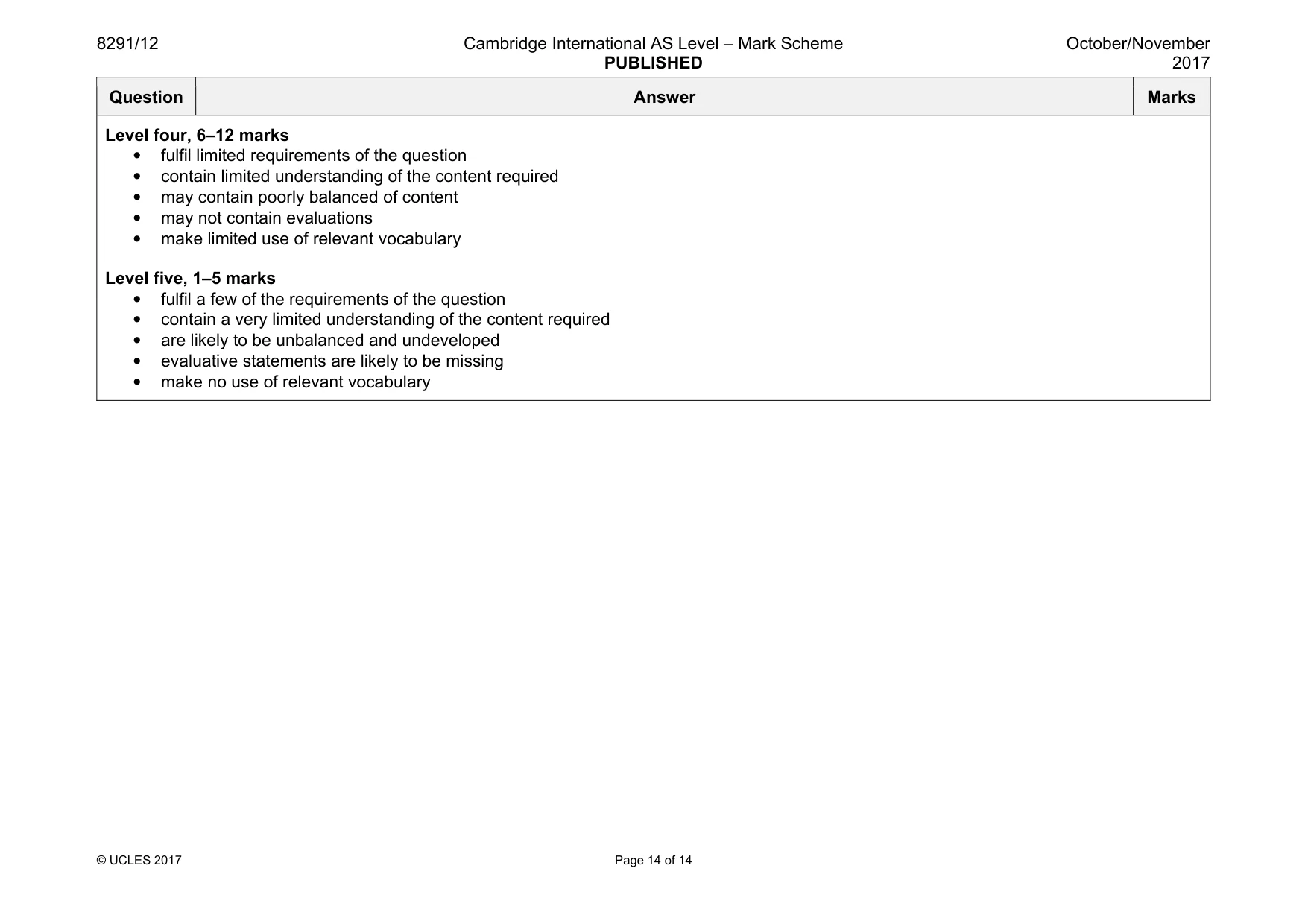 Mark scheme, page 14 of 14