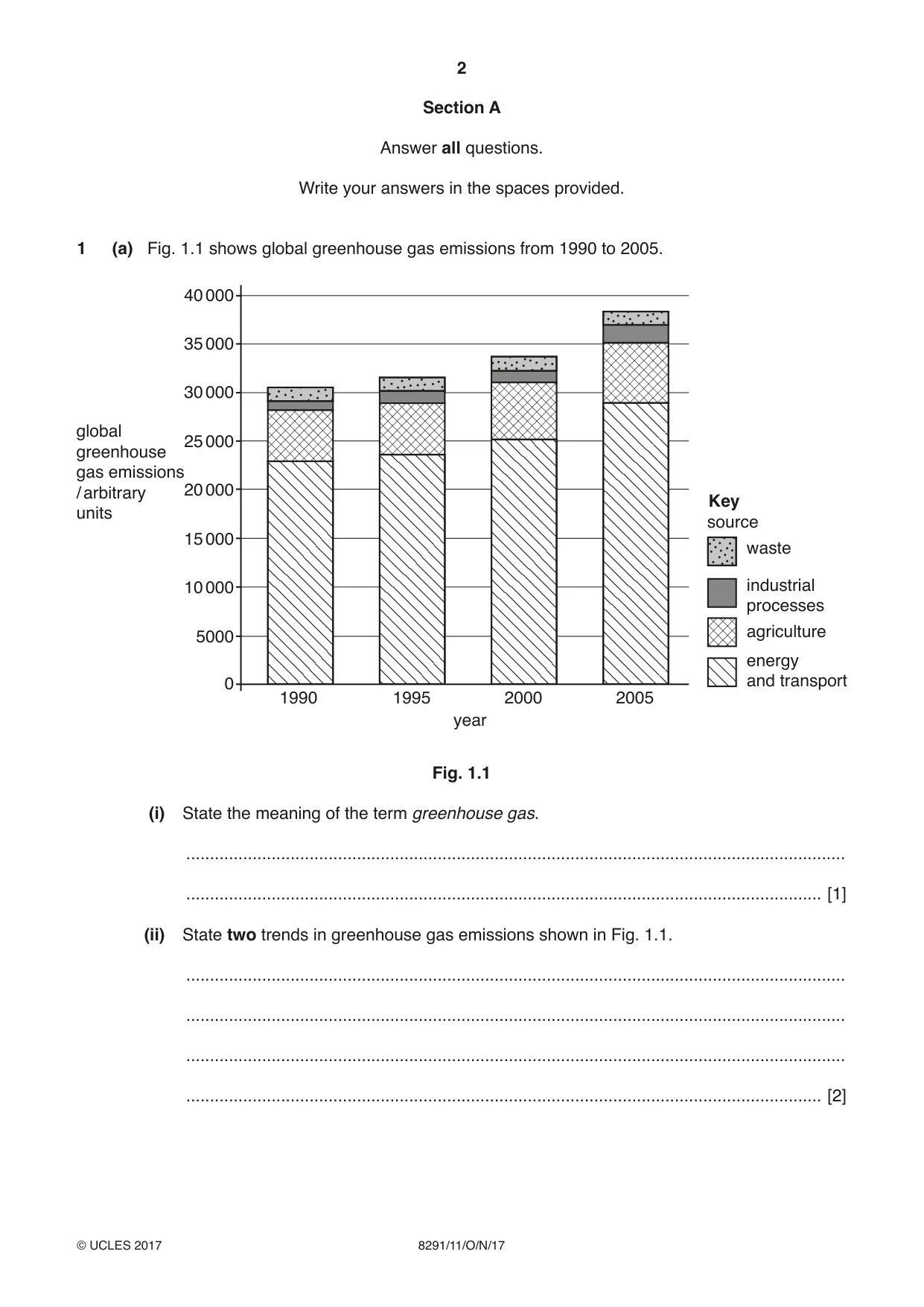 Cambridge A Level Environmental Management (AS only) 8291 2017 Oct/Nov Paper 1 · Variant 1 question paper, page 2 of 16