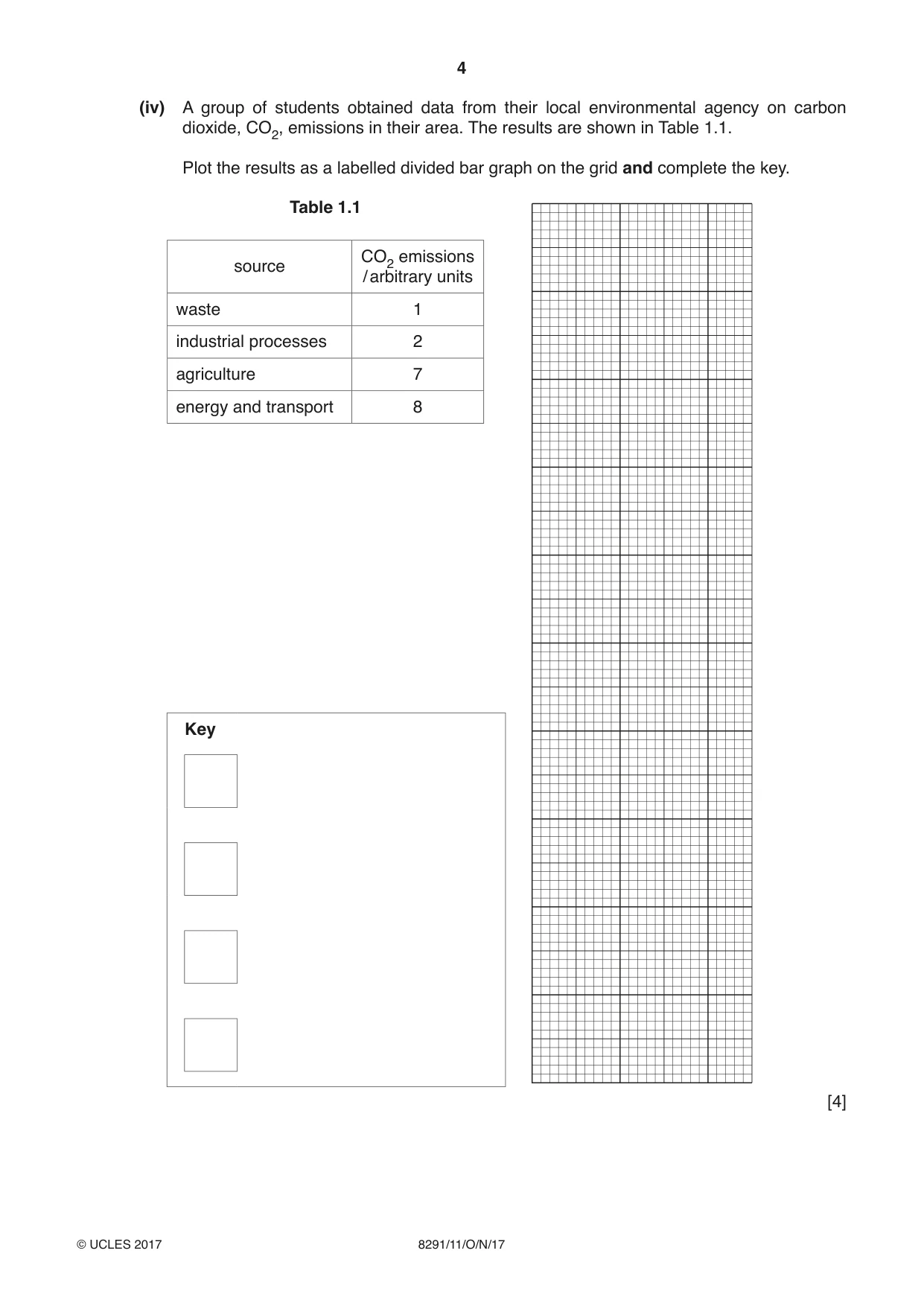 Cambridge A Level Environmental Management (AS only) 8291 2017 Oct/Nov Paper 1 · Variant 1 question paper, page 4 of 16