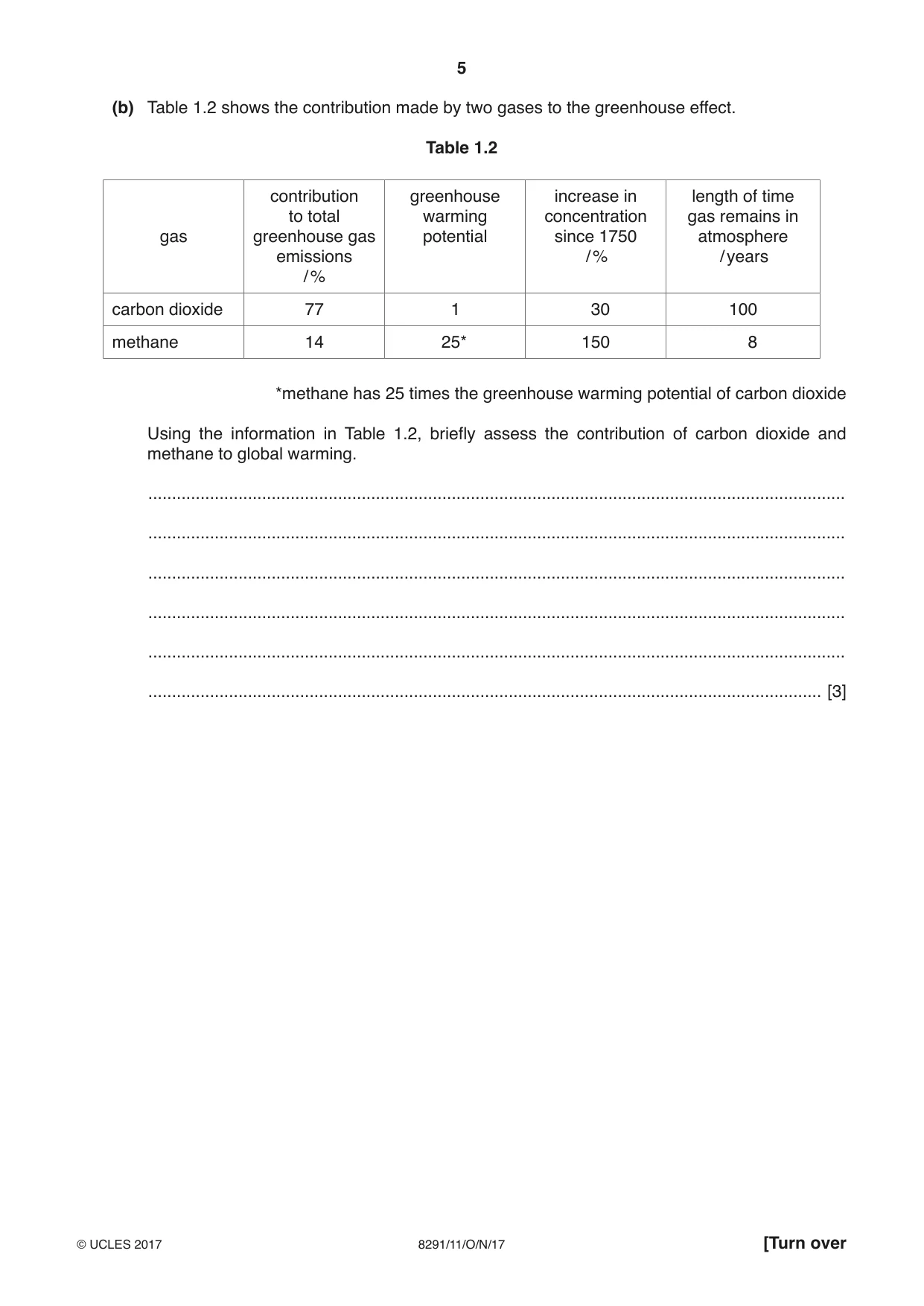 Cambridge A Level Environmental Management (AS only) 8291 2017 Oct/Nov Paper 1 · Variant 1 question paper, page 5 of 16
