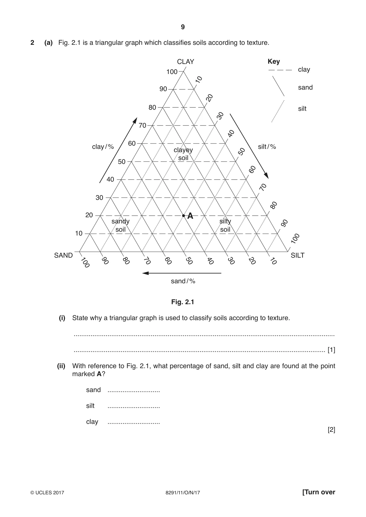 Cambridge A Level Environmental Management (AS only) 8291 2017 Oct/Nov Paper 1 · Variant 1 question paper, page 9 of 16