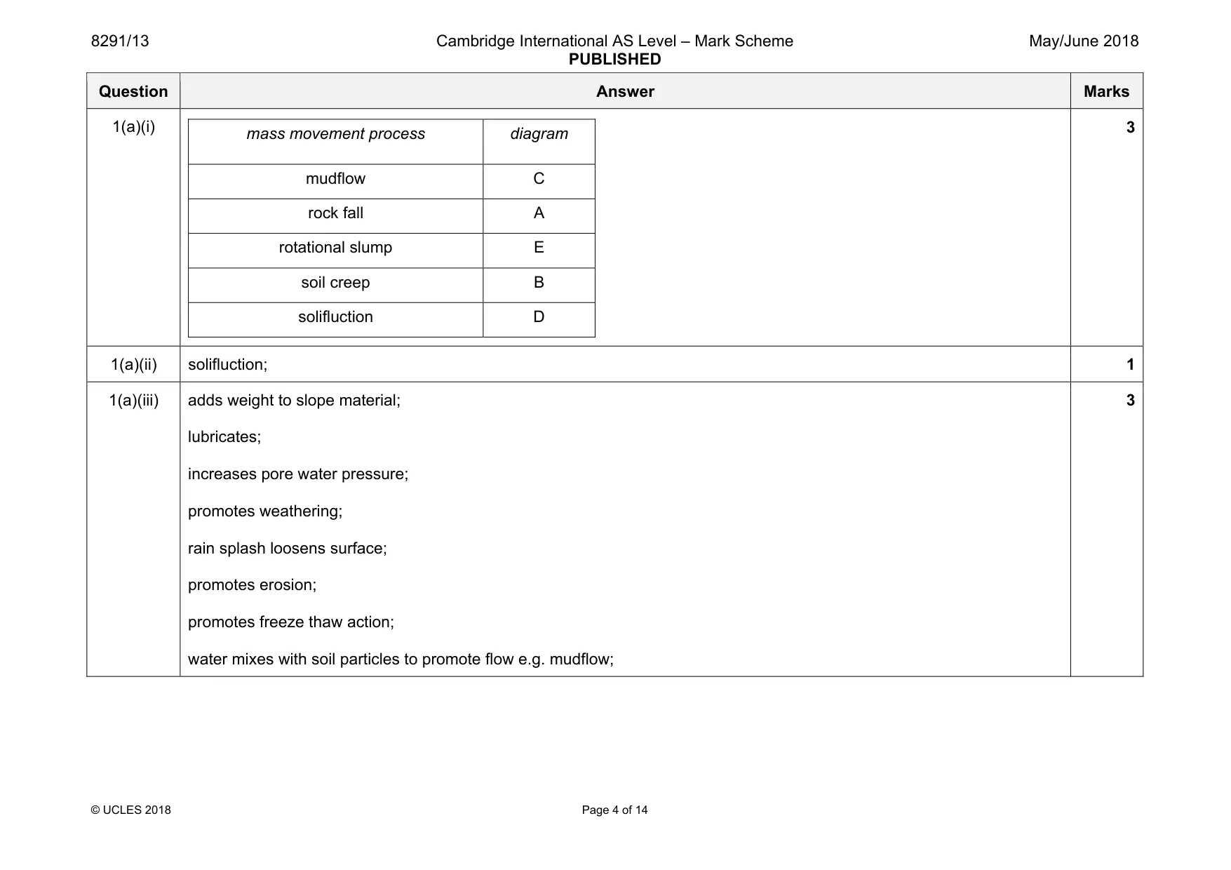Mark scheme, page 4 of 14