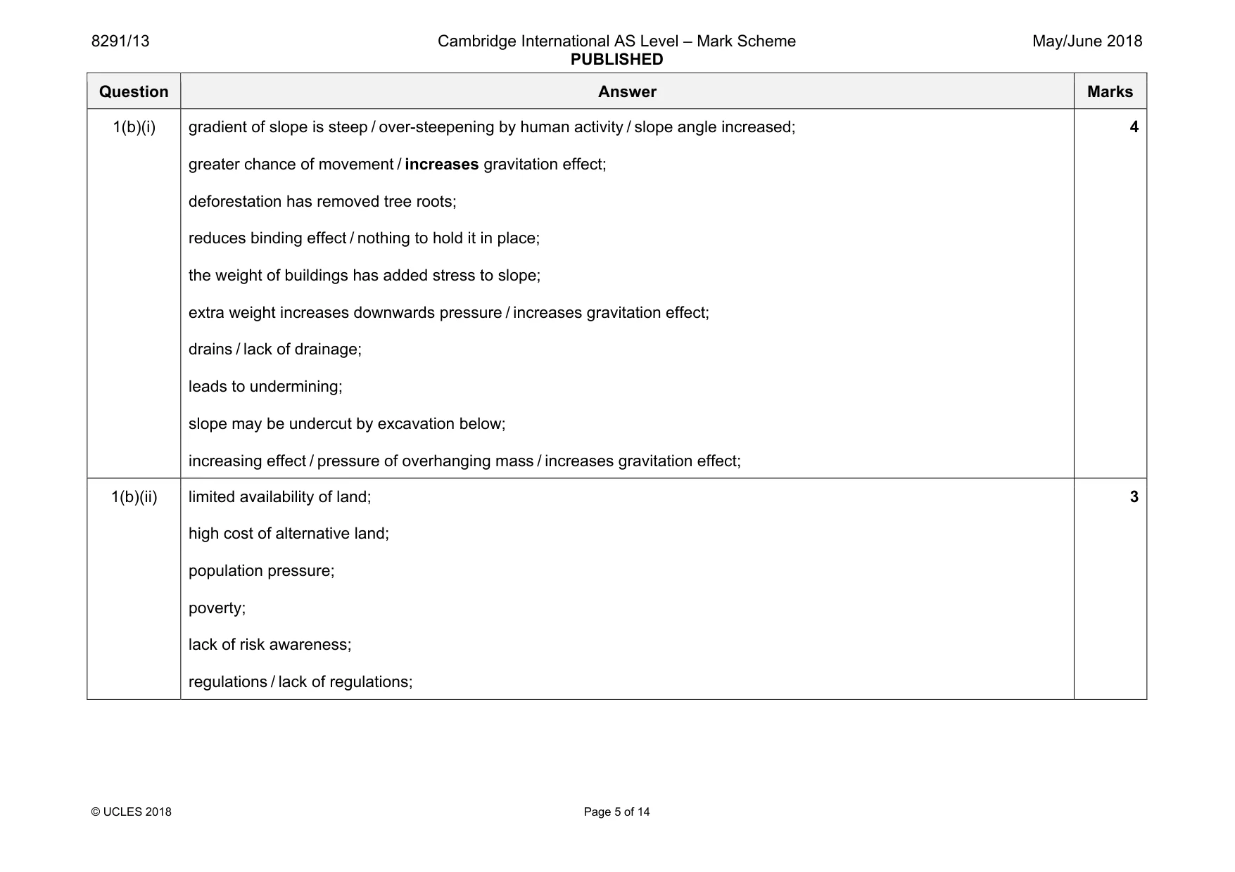 Mark scheme, page 5 of 14